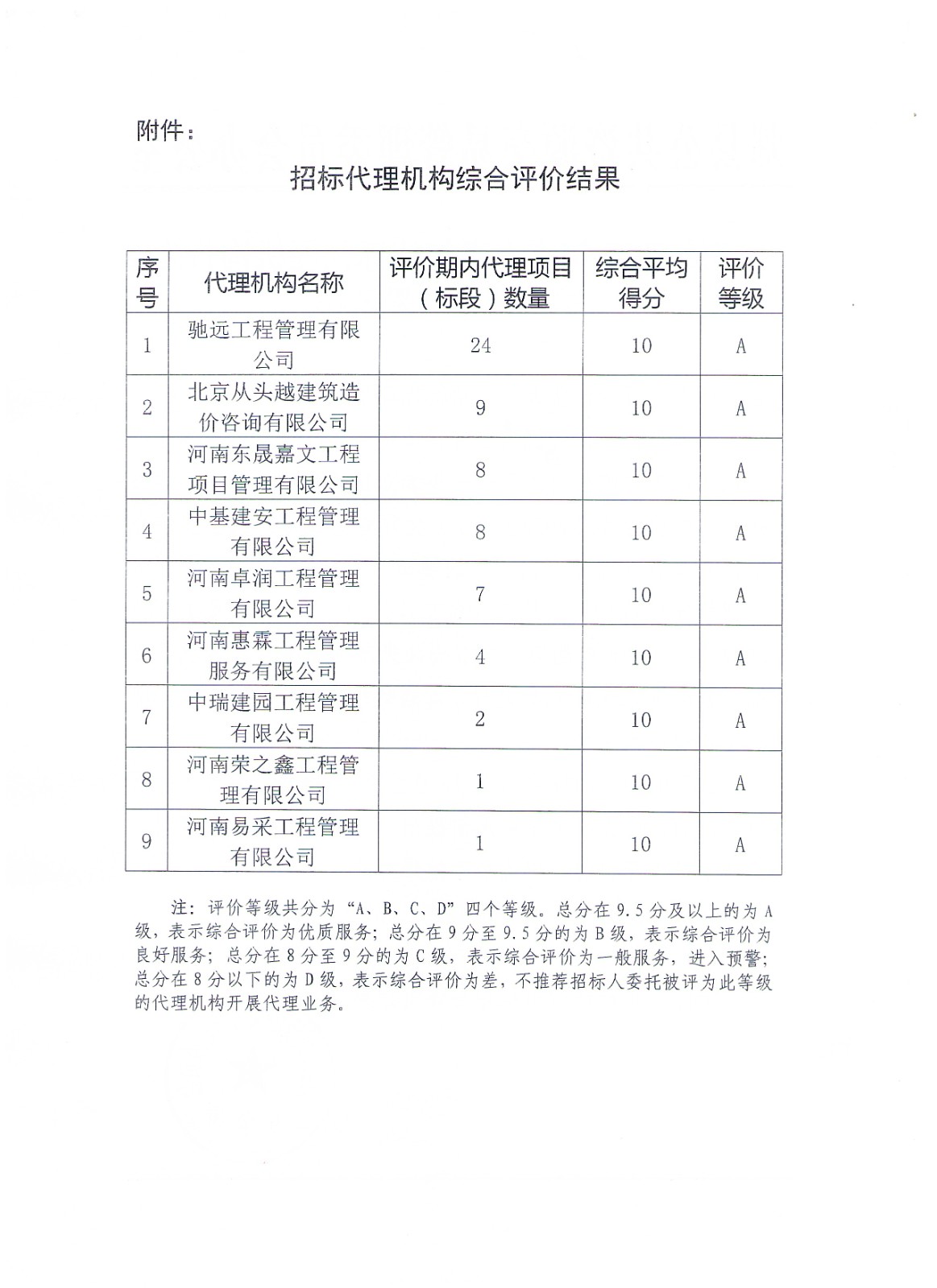 2022年上半年評價結果-2.jpg